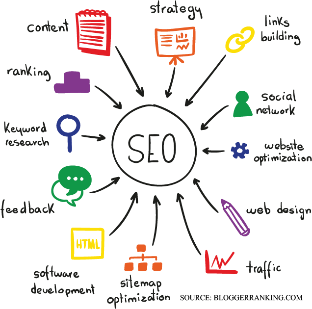 seo factors1